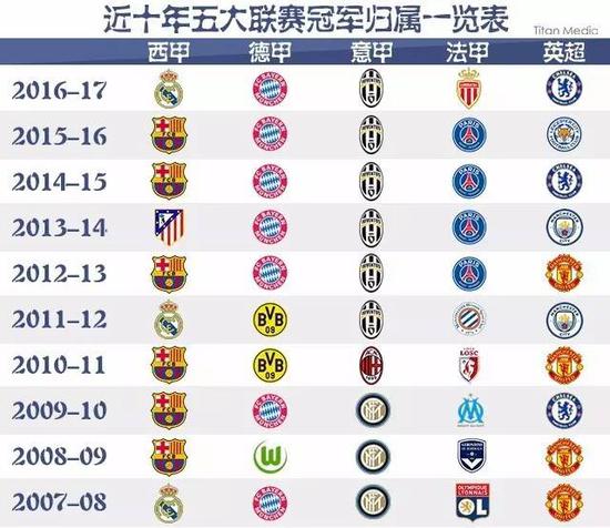 養與選秀補